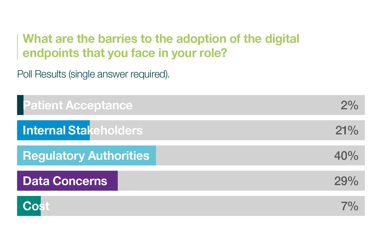 11133-Wearables_Blog_Survey-results 11133-Wearables_Blog_Survey-results