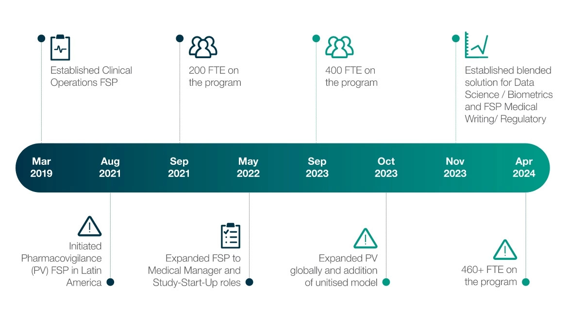 graphic-blended-case-study
