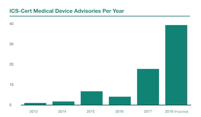 Cybersecurity_Blog_2Graph