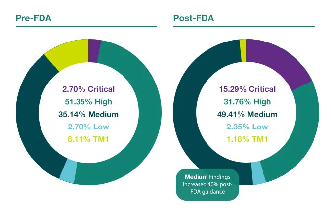Cybersecurity_Blog_Pie-Charts