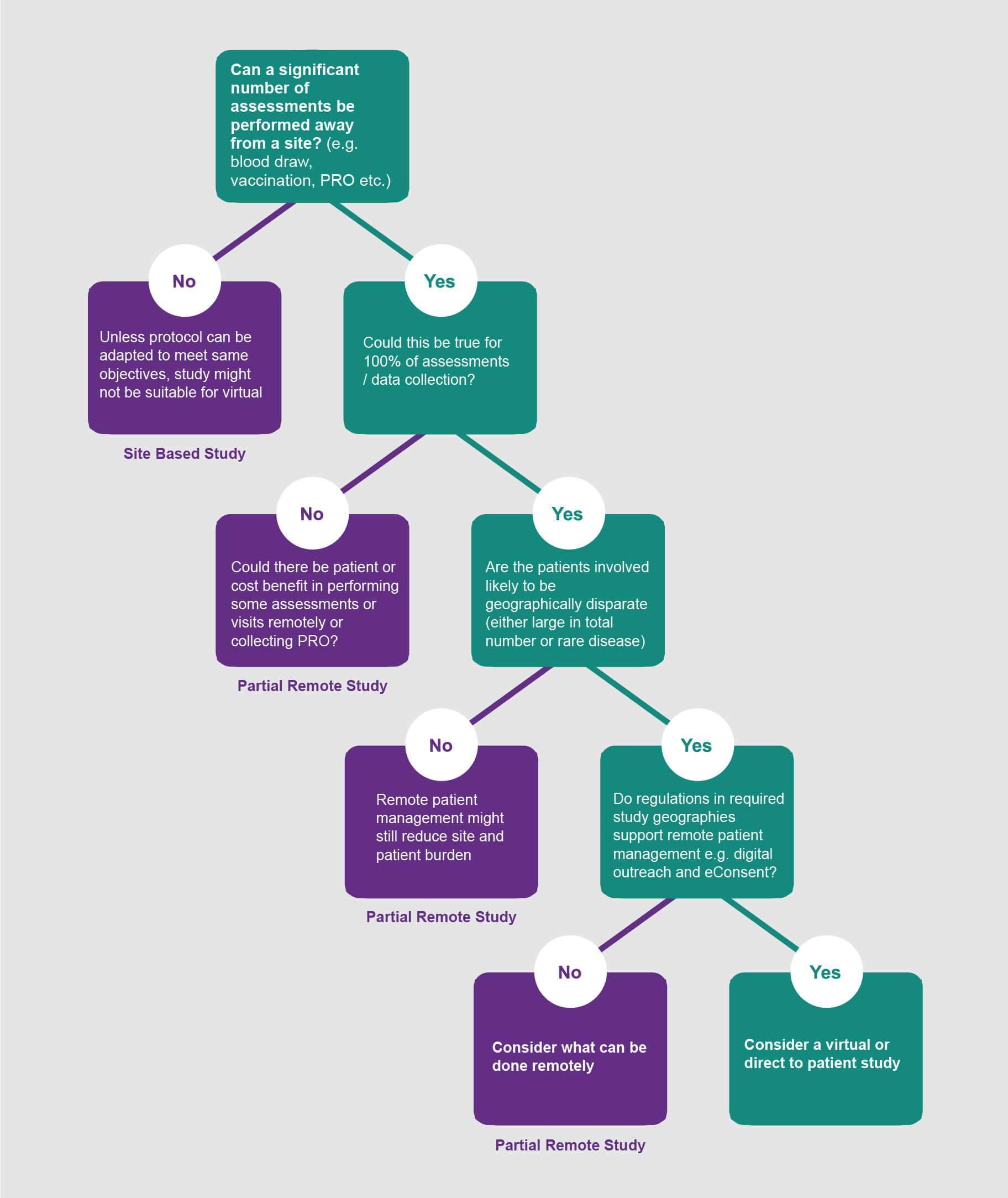 Decision-tree-06