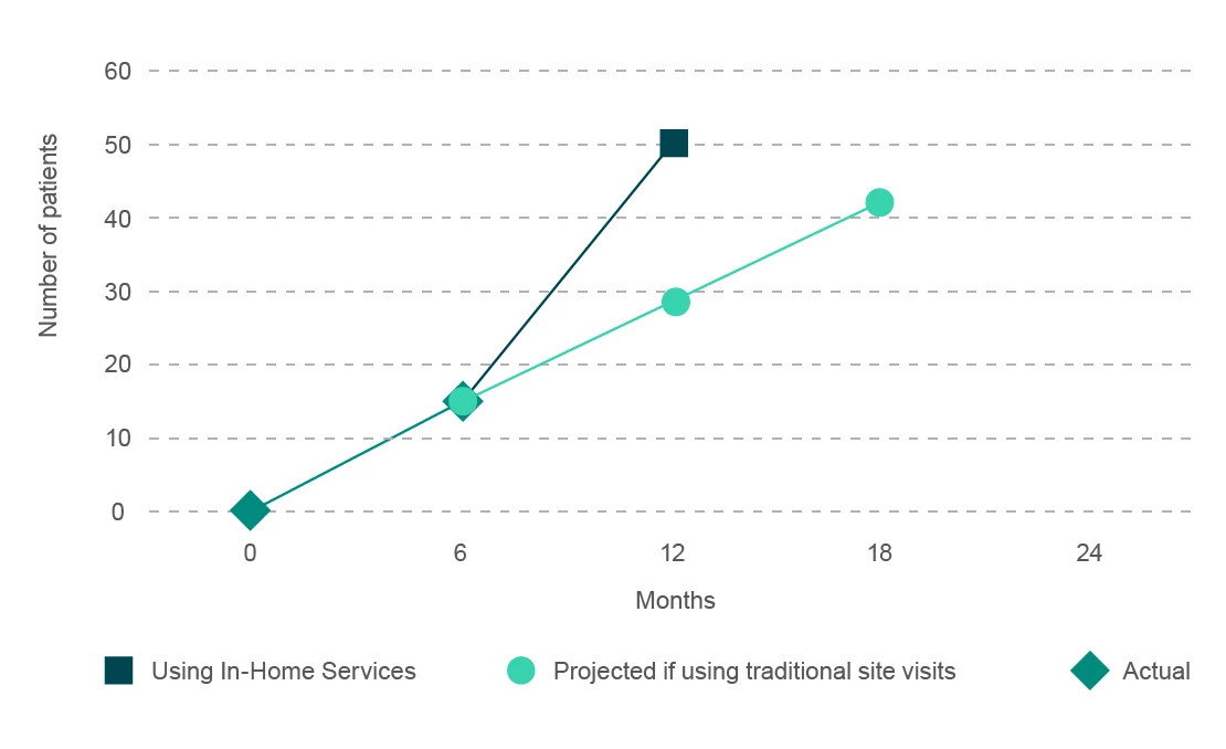 Case study images