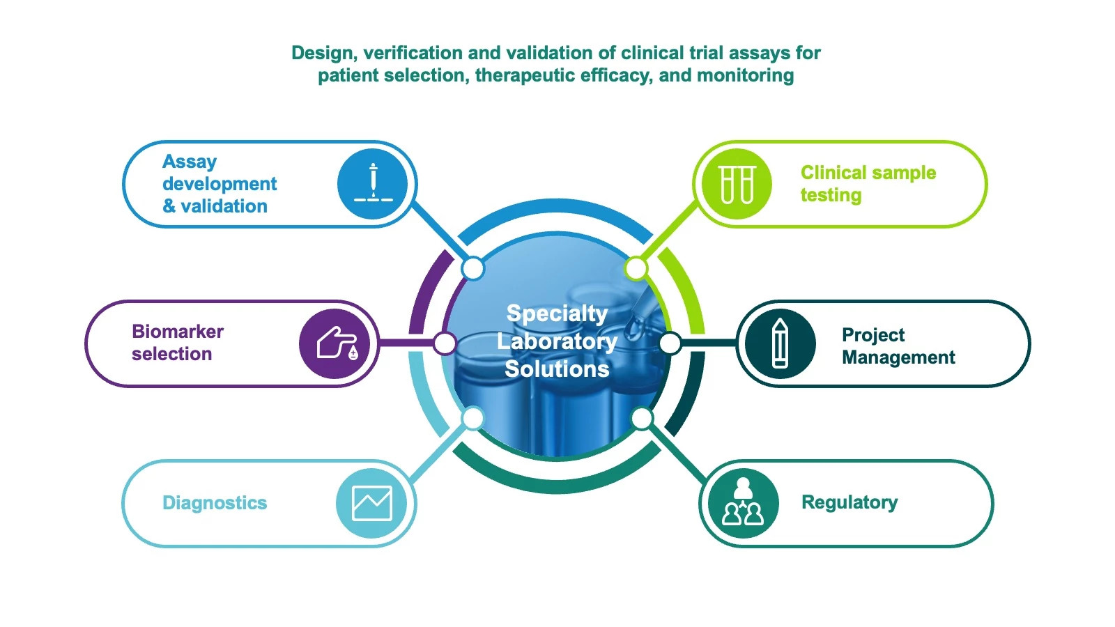ISL - assay dev - graphic