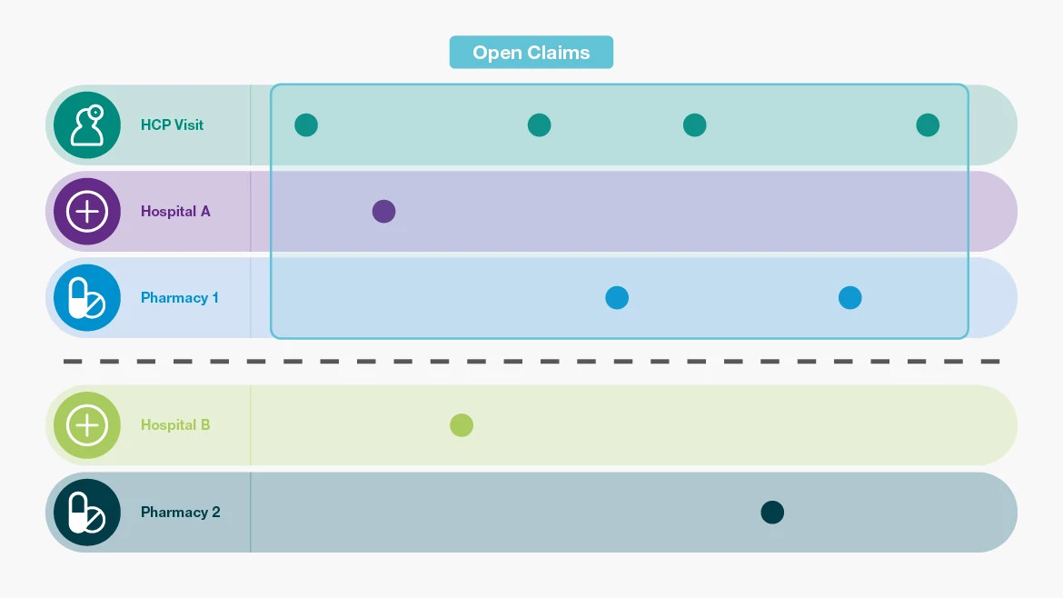 claims graph claims graph