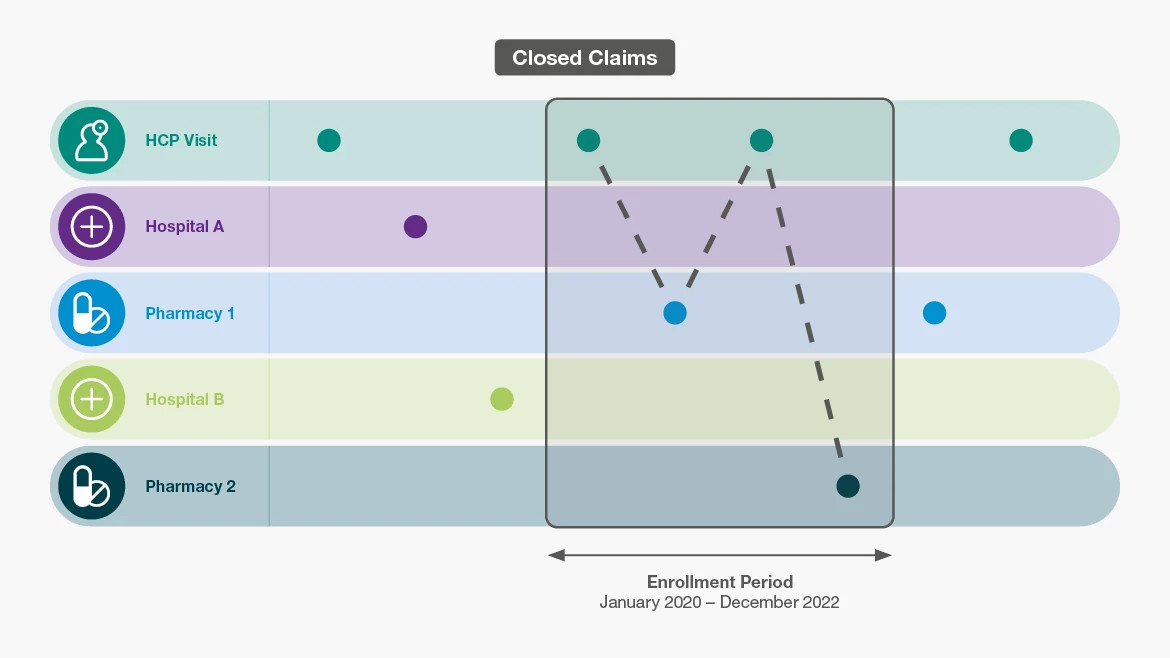 claims graph claims graph