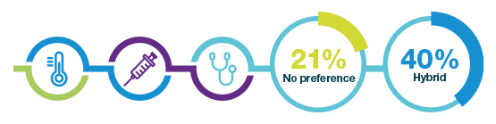 Survey-decentralised-hybrid-trials-image Survey-decentralised-hybrid-trials-image
