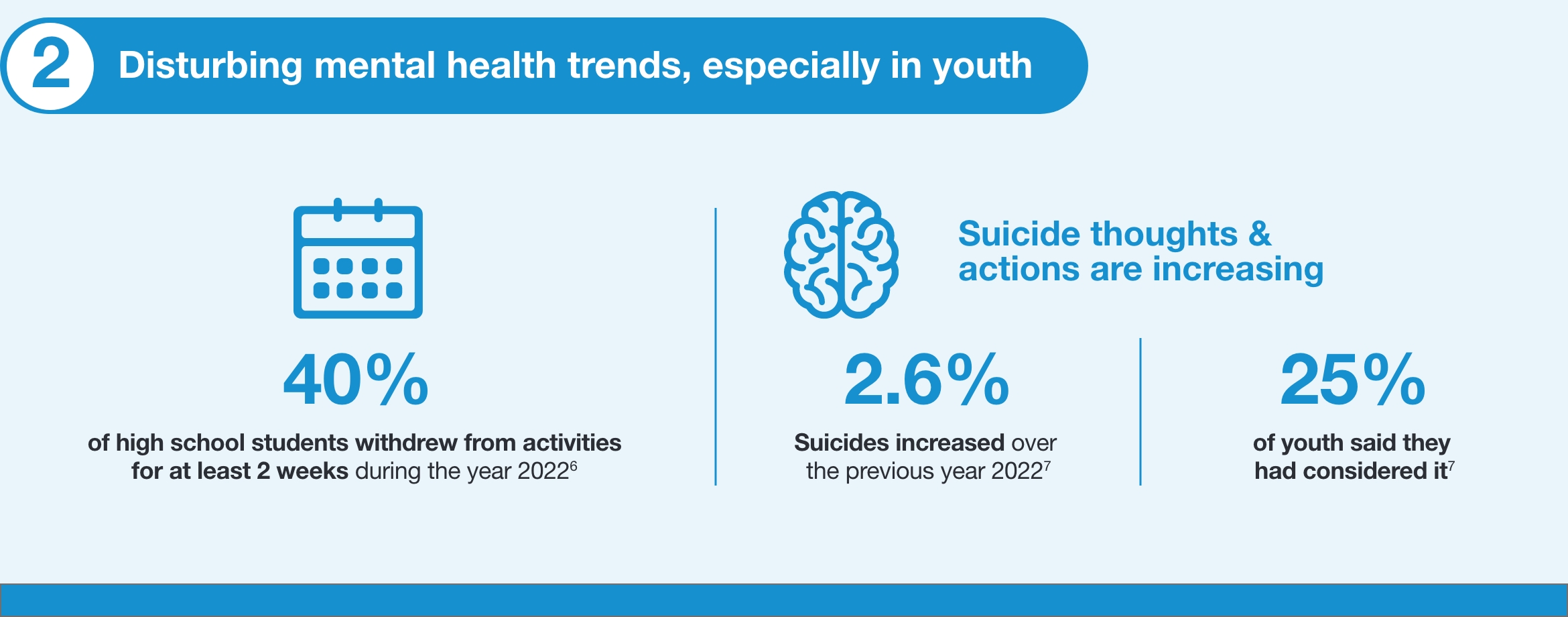 US Healthcare trends_1170x460_2