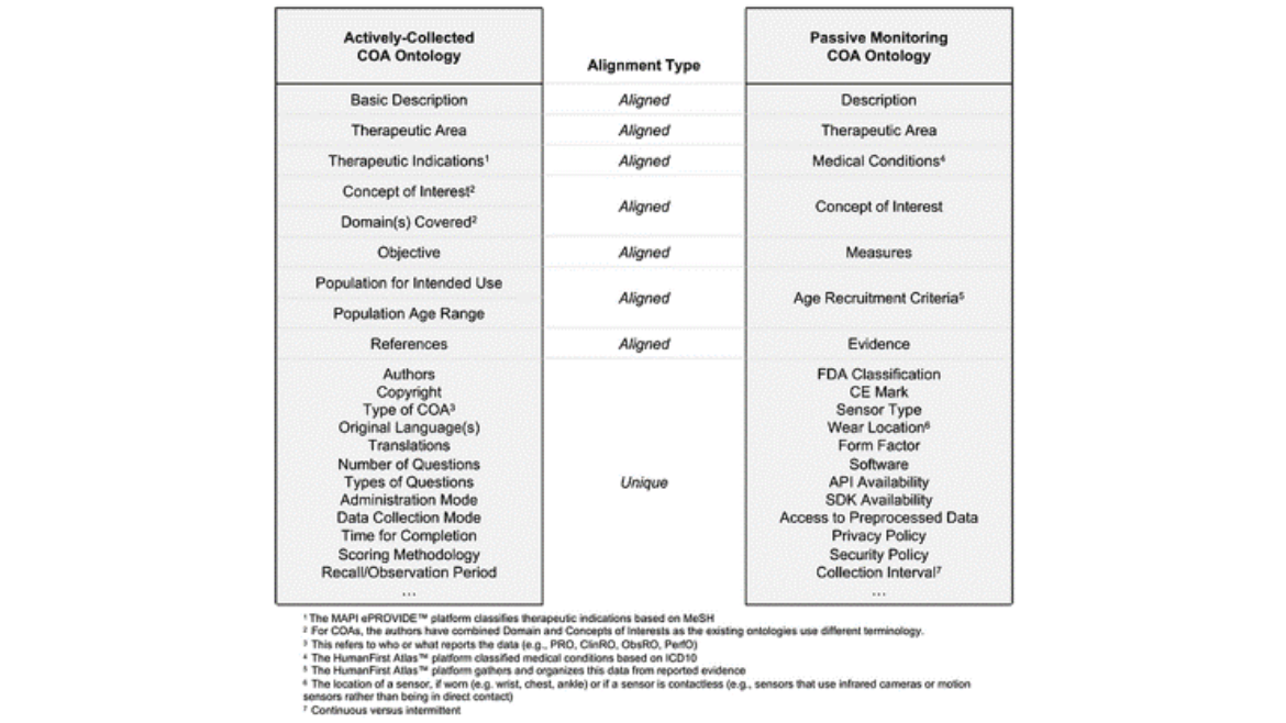 active passive ontologies landscape image for table