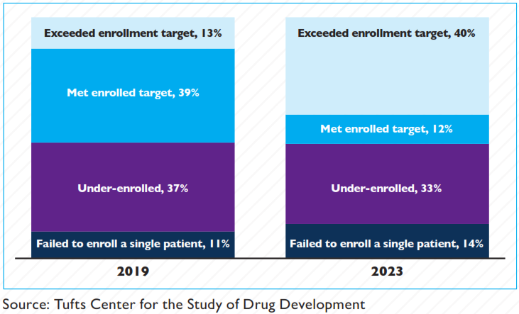 blog-site training-Site enrollment graph- Tufts Jan-Feb 2024 blog-site training-Site enrollment graph- Tufts Jan-Feb 2024