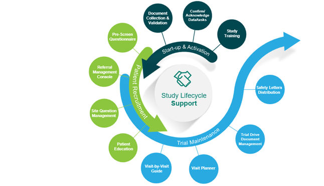 FIRECREST-Study-Lifecycle-Support FIRECREST-Study-Lifecycle-Support