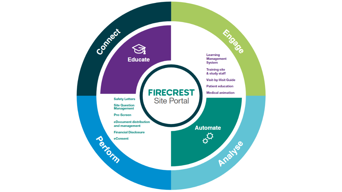 FIRECREST site portal graphic