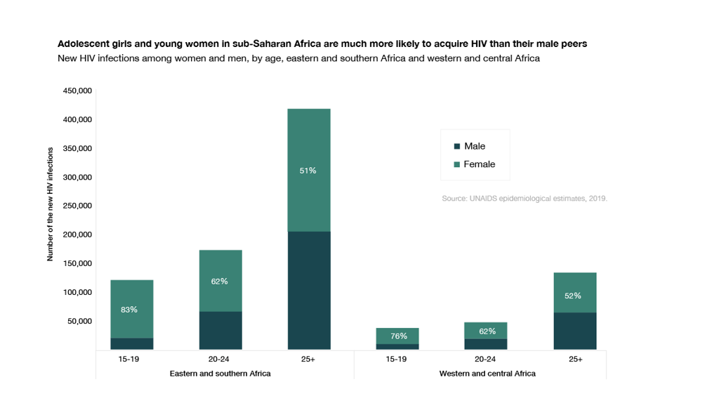 HIV-webinar-blog-Africa-girls-stat_ICON HIV-webinar-blog-Africa-girls-stat_ICON