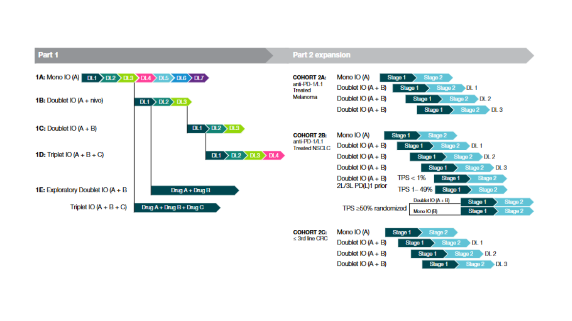 part_1_part_2_case_study_graph