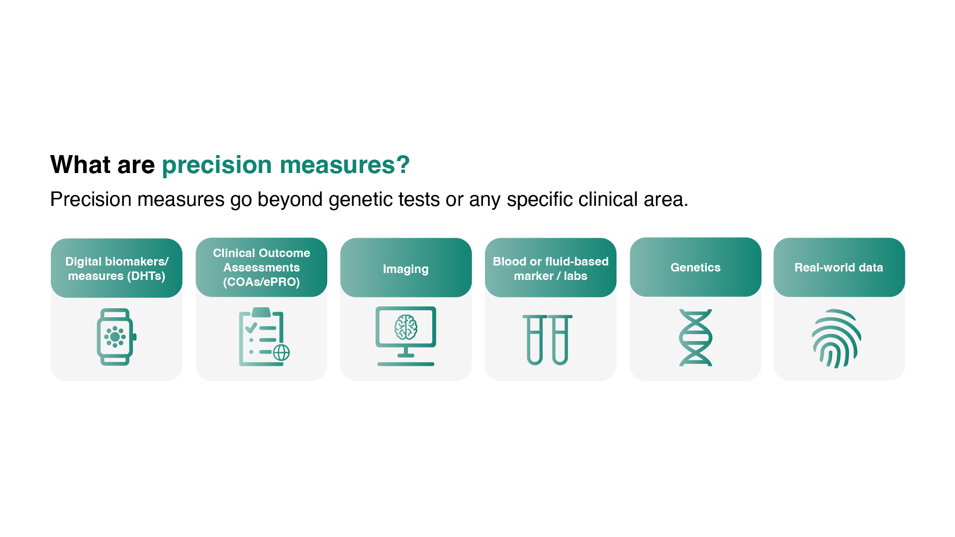 precision measures diagram