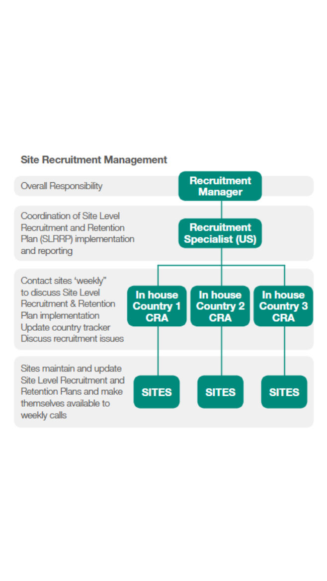 site_rec_management_structure